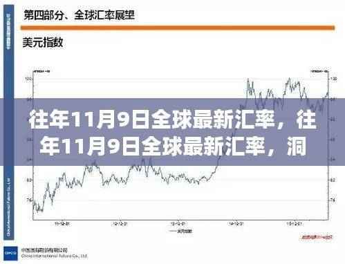 全球最新汇率动态，洞悉往年11月9日金融市场趋势与走向