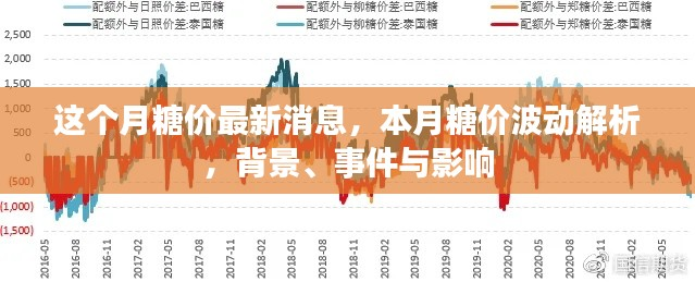 本月糖价动态,最新消息、波动解析及背景影响全解析
