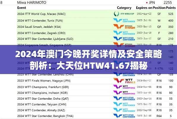 2024年澳门今晚开奖详情及安全策略剖析:大天位HTW41.67揭秘