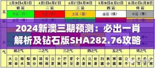 2024新澳三期预测:必出一肖解析及钻石版SHA282.76攻略