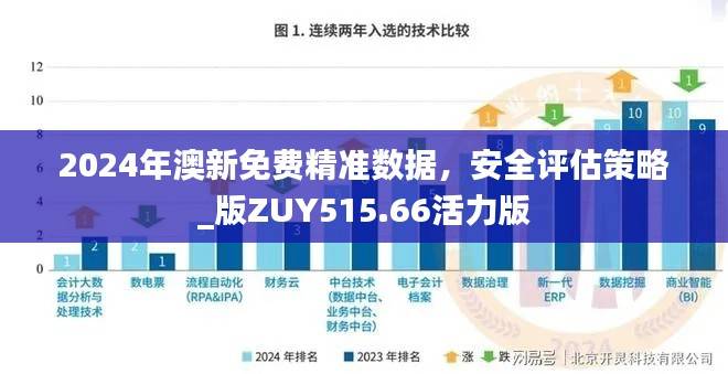 2024年澳新免费精准数据,安全评估策略_版ZUY515.66活力版