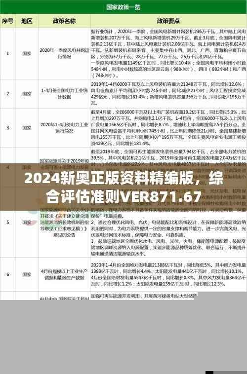 2024新奥正版资料精编版，综合评估准则VER871.67