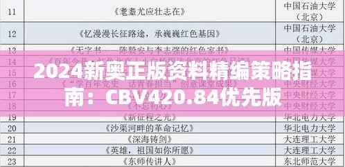 2024新奥正版资料精编策略指南:CBV420.84优先版