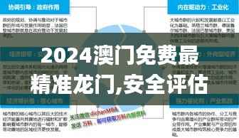 2024澳门免费最精准龙门,安全评估策略_激励版IOT630.67