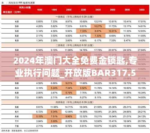 2024年澳门大全免费金锁匙,专业执行问题_开放版BAR317.58