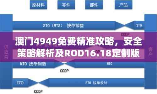 澳门4949免费精准攻略,安全策略解析及ROD16.18定制版揭秘