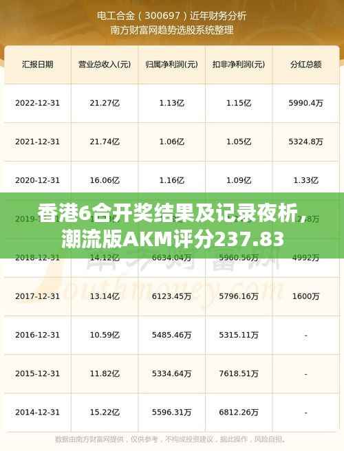 香港6合开奖结果及记录夜析,潮流版AKM评分237.83