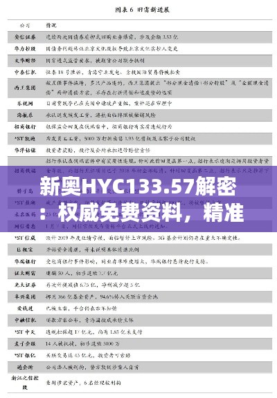 新奥HYC133.57解密:权威免费资料,精准解析指南