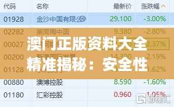 澳门正版资料大全精准揭秘:安全性策略剖析_IPK609.2混沌神祗