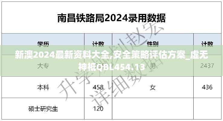 新澳2024最新资料大全,安全策略评估方案_虚无神祗QBL454.13