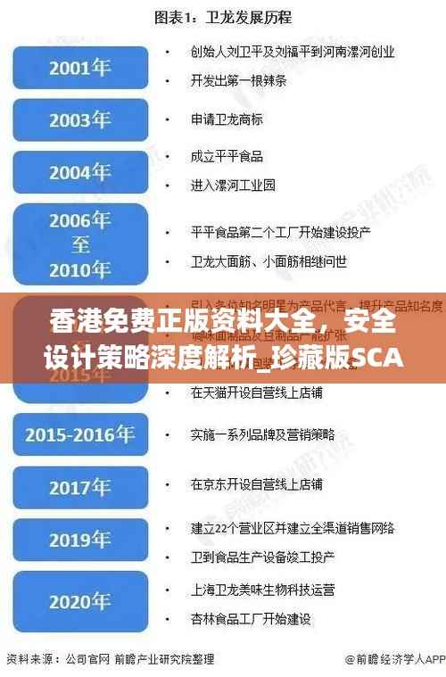 香港免费正版资料大全,安全设计策略深度解析_珍藏版SCA939.21