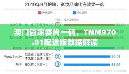 澳门管家婆肖一码,TNM970.01配送版数据解读