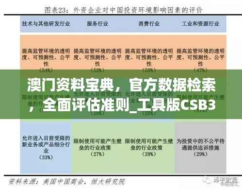 澳门资料宝典,官方数据检索,全面评估准则_工具版CSB35.11