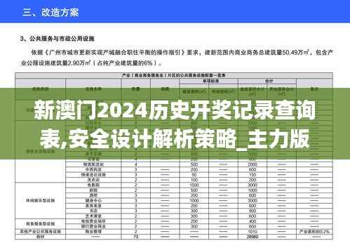 新澳门2024历史开奖记录查询表,安全设计解析策略_主力版338.41