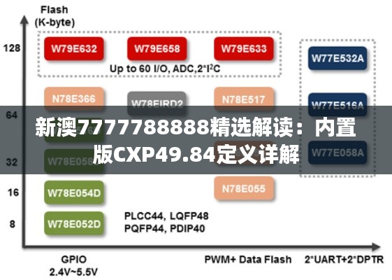 新澳7777788888精选解读:内置版CXP49.84定义详解
