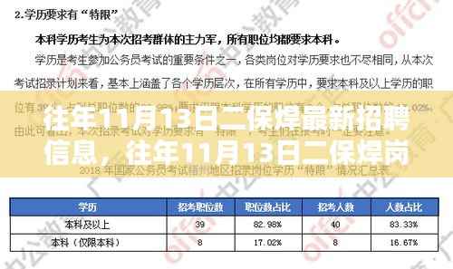 往年11月13日二保焊最新招聘信息概览,岗位更新与求职指南