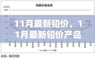 全面解读,11月最新铅价产品评测、特性、体验、竞品对比及用户群体分析