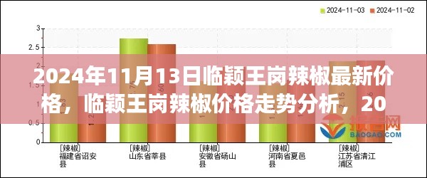 临颖王岗辣椒最新价格走势,2024年11月13日的观察与思考及市场分析