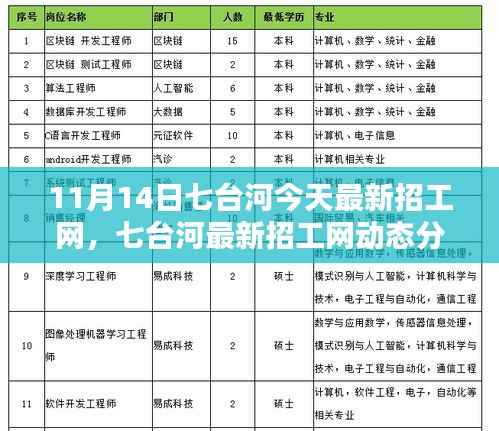 七台河最新招工网动态,聚焦新招工模式,探讨新模式下的机遇与挑战