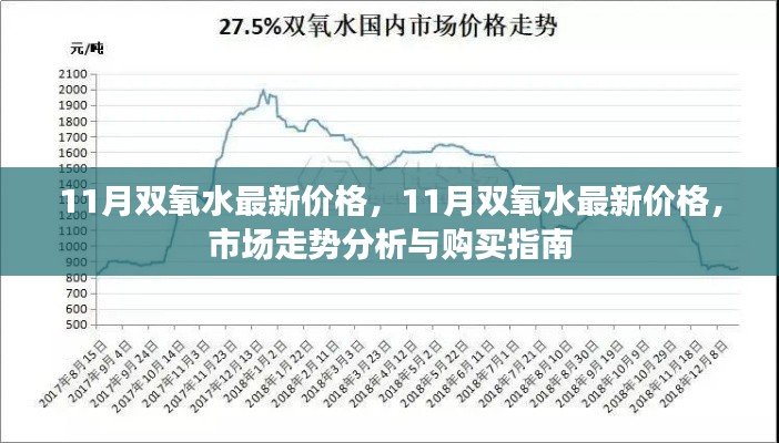 11月双氧水最新价格及市场走势分析与购买指南