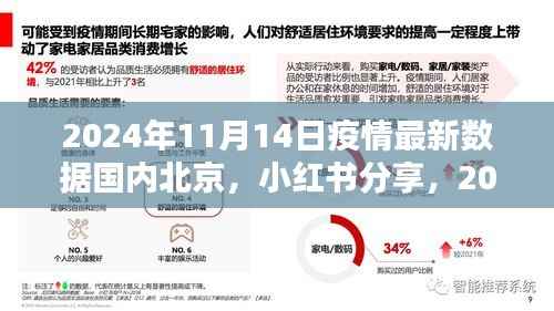 2024年11月14日国内北京疫情实时更新数据分享（小红书）
