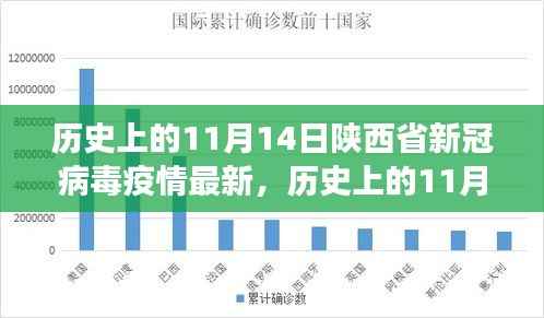 历史上的11月14日,陕西省新冠病毒疫情最新进展与励志前行之旅的交汇点