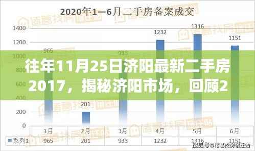 揭秘济阳市场,回顾2017年11月25日最新二手房行情分析