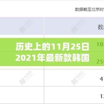 全攻略,韩国最新理发技巧,历史上的11月25日理发风尚记录