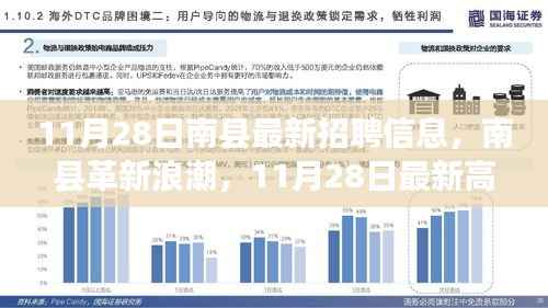 南县革新浪潮,最新高科技招聘信息产品发布