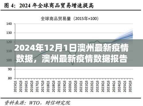2024年12月1日澳州疫情数据报告,聚焦最新动态