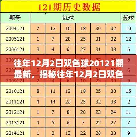 揭秘双色球开奖奥秘,深度解读往年12月2日双色球20121期开奖数据与奥秘分析