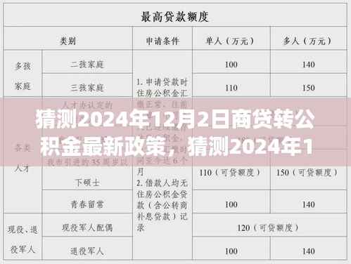 深度解读与前瞻性思考,预测2024年商贷转公积金政策新动向及其实施影响分析