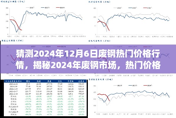 揭秘2024年废钢市场热门行情预测,12月6日废钢价格走势展望