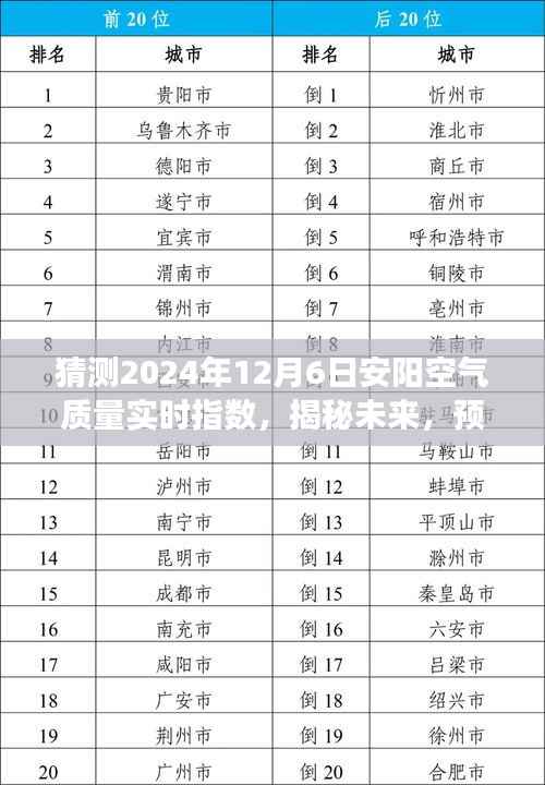 揭秘未来，预测安阳空气质量实时指数，共筑美好蓝天梦（安阳空气质量预测报告）