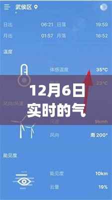 揭秘实时气温预报APP,气象科技的力量,以12月6日为例的实时气温预测解析