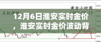 淮安实时金价深度解析,波动背后的价值考量与观点碰撞(12月6日)