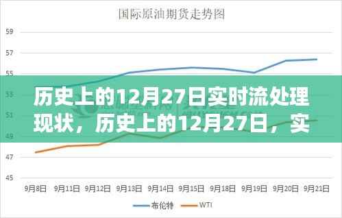 历史上的12月27日实时流处理技术演变与现状概览