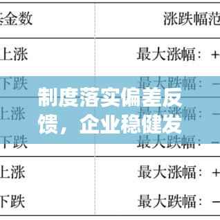制度落实偏差反馈，企业稳健发展的关键环节监管不可或缺