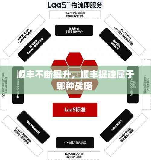 顺丰不断提升，顺丰提速属于哪种战略 