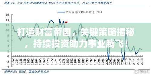 打造财富帝国,关键策略揭秘,持续投资助力事业腾飞!
