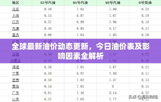 全球最新油价动态更新,今日油价表及影响因素全解析
