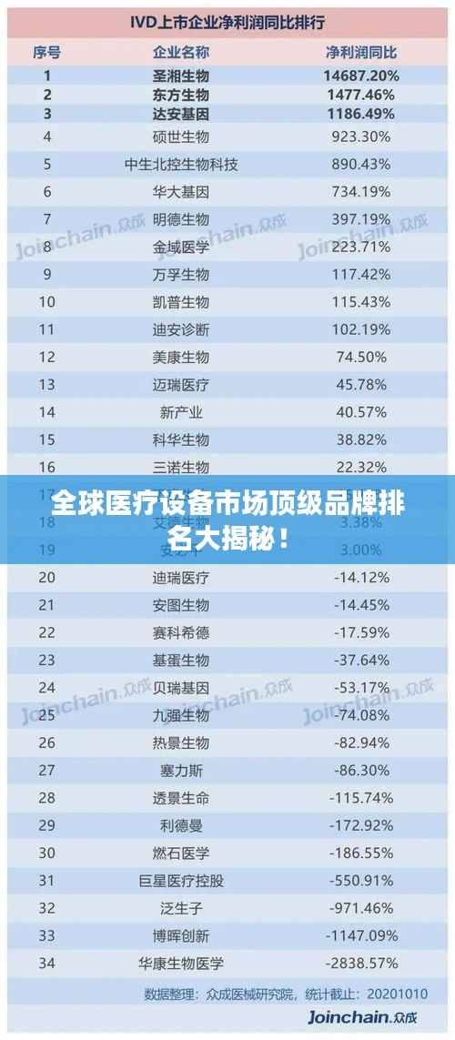 全球医疗设备市场顶级品牌排名大揭秘!