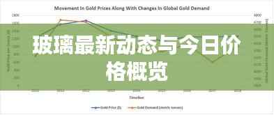 玻璃最新动态与今日价格概览