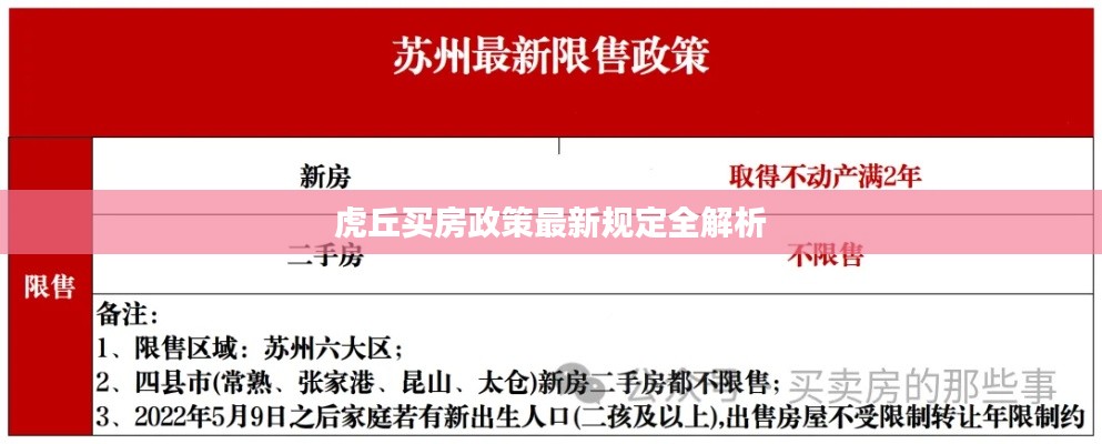 虎丘买房政策最新规定全解析