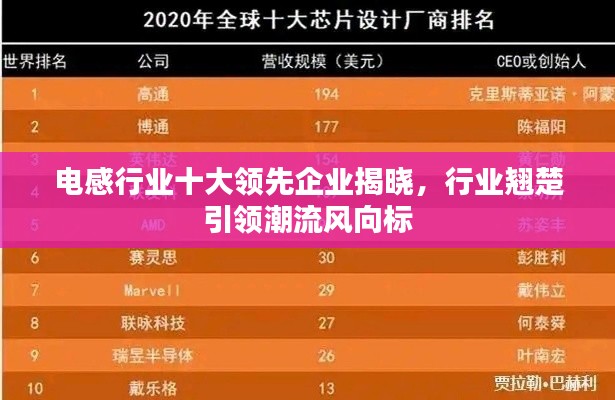 电感行业十大领先企业揭晓,行业翘楚引领潮流风向标