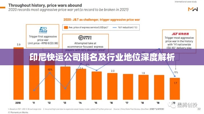 印尼快运公司排名及行业地位深度解析