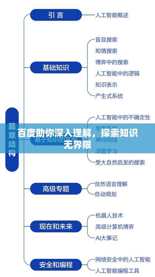 百度助你深入理解，探索知识无界限
