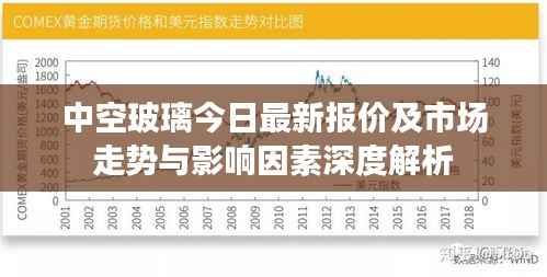 中空玻璃今日最新报价及市场走势与影响因素深度解析